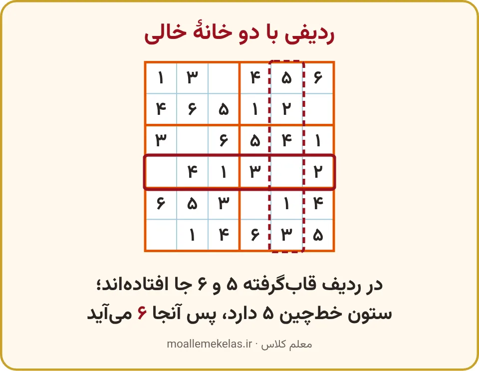 جدول شش در شش با ردیفی قابگرفته و ستونی خطچین