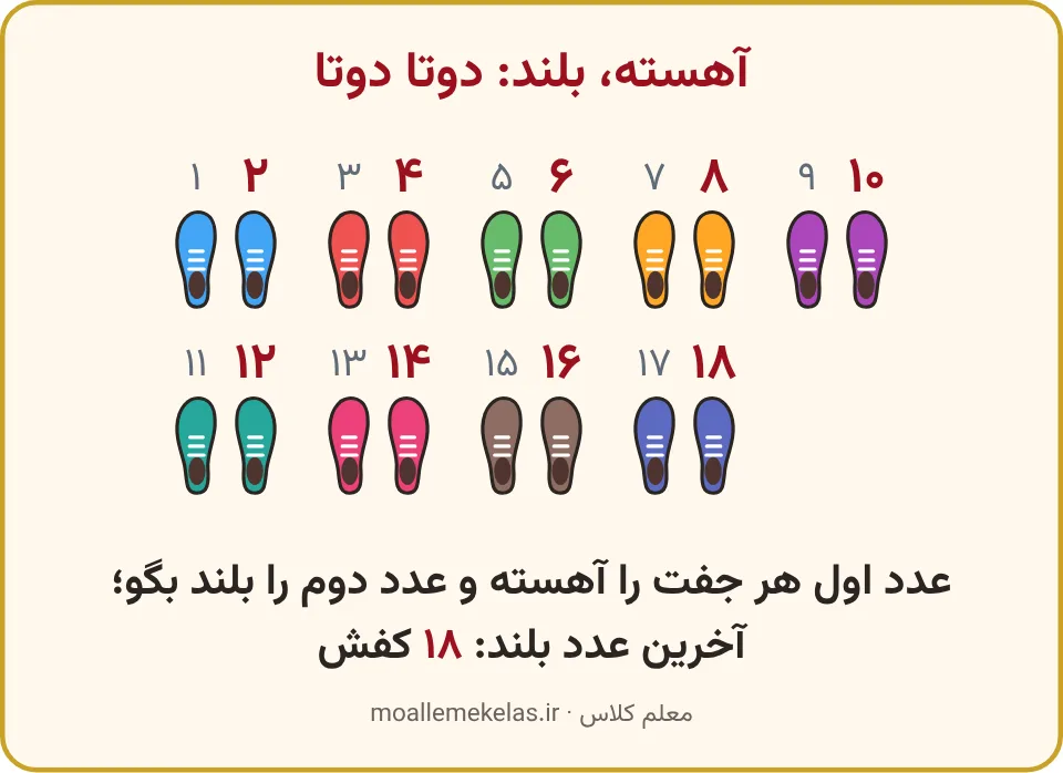 نه جفت کفش با عددهای آهسته و بلند، تمرین صفحه ۱۲۲ ریاضی اول