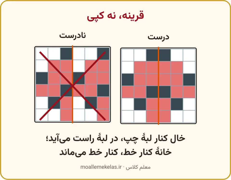 کفشدوزک روی کاغذ شطرنجی؛ نیمهٔ قرینهٔ درست کنار نیمهٔ کپی‌شدهٔ نادرست