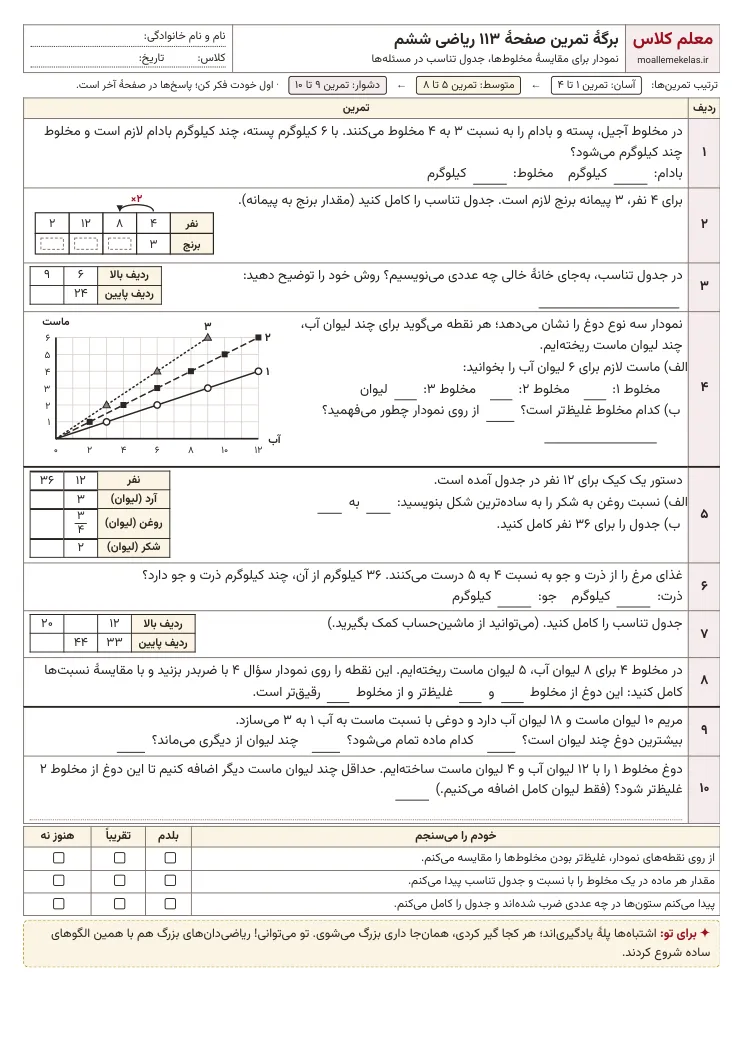 پیشنمایش کاربرگ صفحه ۱۱۳ ریاضی ششم