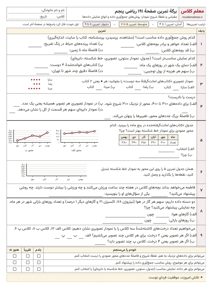 پیشنمایش کاربرگ صفحه ۱۹۱ ریاضی پنجم