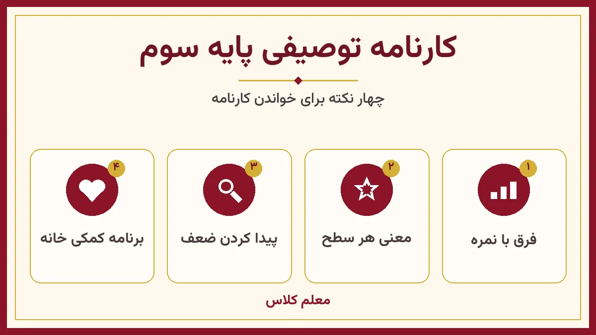 کارنامه توصیفی پایه سوم؛ اینفوگرافیک فرق با نمره، معنی هر سطح، پیدا کردن ضعف، برنامه کمکی خانه