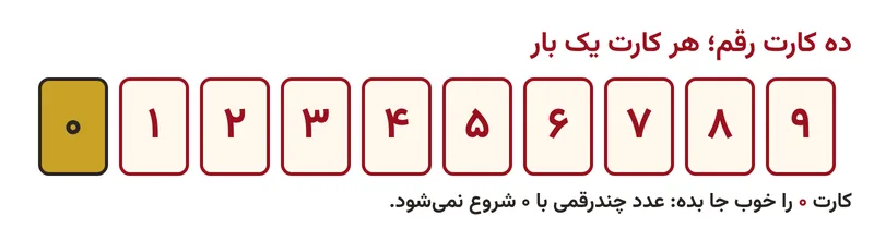 کارتهای رقم ۰ تا ۹ برای ساختن عدد، تمرین صفحه ۷ ریاضی ششم