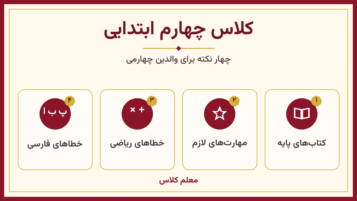 کلاس چهارم ابتدایی؛ اینفوگرافیک کتاب‌های پایه، مهارت‌های لازم، خطاهای ریاضی، خطاهای فارسی