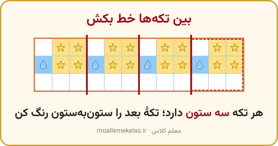 جدول خانه‌ای با خط بین تکه‌های سه‌ستونی و تکهٔ بعدی، تم ۳ ریاضی اول