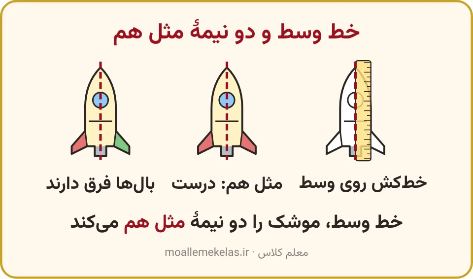 موشکی که با خط‌کش خط وسطش کشیده و دو نیمه‌اش مثل هم رنگ شده، تمرین صفحه ۶۸ ریاضی اول