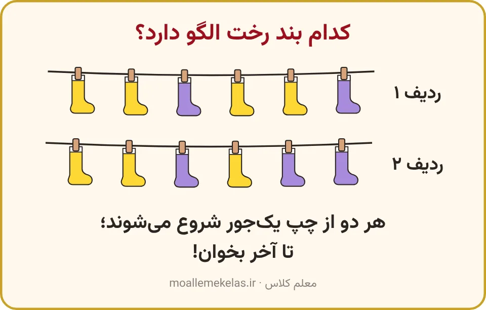 دو بند رخت با جورابهای زرد و بنفش که فقط یکی الگو دارد