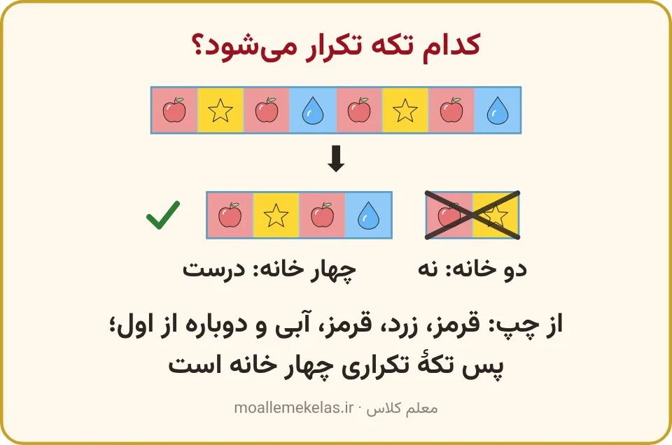 تکهٔ دوخانه‌ای خط‌خورده و تکهٔ چهارخانه‌ای درست در یک الگوی رنگی
