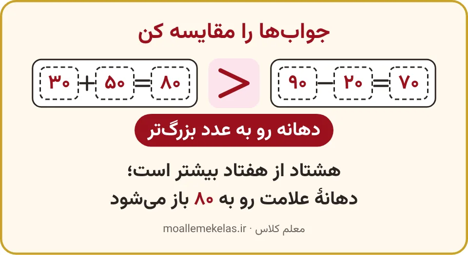 دو جملهٔ جمع و تفریق با علامت بزرگتر میانشان