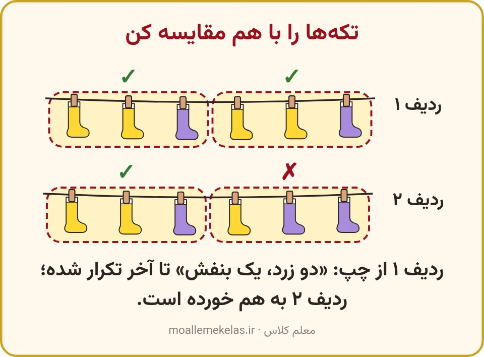 مقایسهٔ تکههای دو ردیف جوراب با علامت درست و نادرست، تمرین صفحه ۵ ریاضی اول