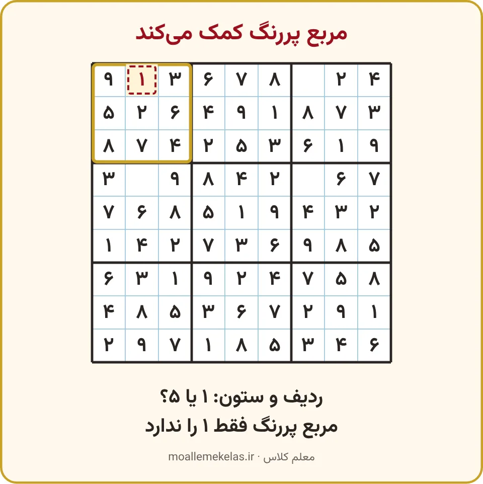 جدول ۹ در ۹ با چهار خانهٔ خالی و قاب طلایی دور مربع پررنگ
