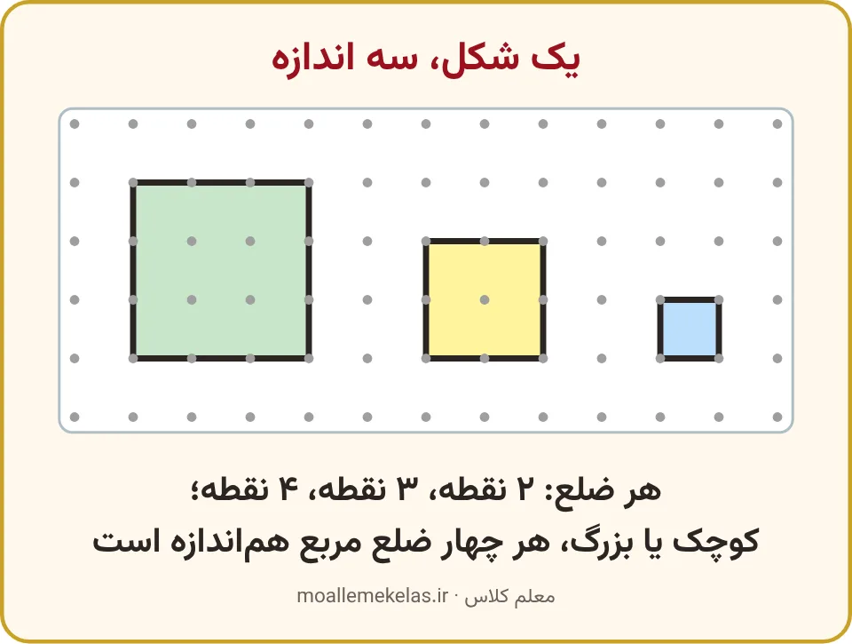 سه مربع کوچک، متوسط و بزرگ روی کاغذ نقطهای