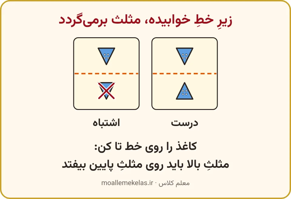 مثلث آبی و جفت درست و اشتباه آن زیر خط خوابیده