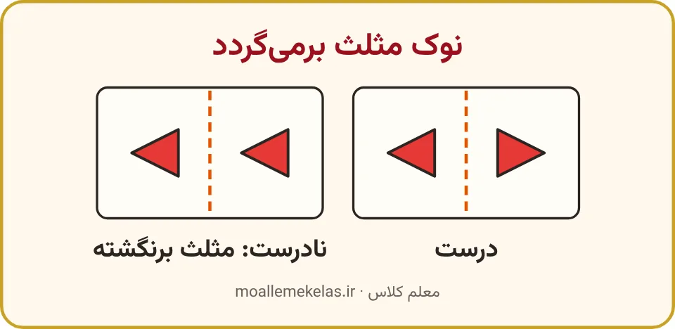 مثلث درست برگشته و مثلثی که برنگشته است