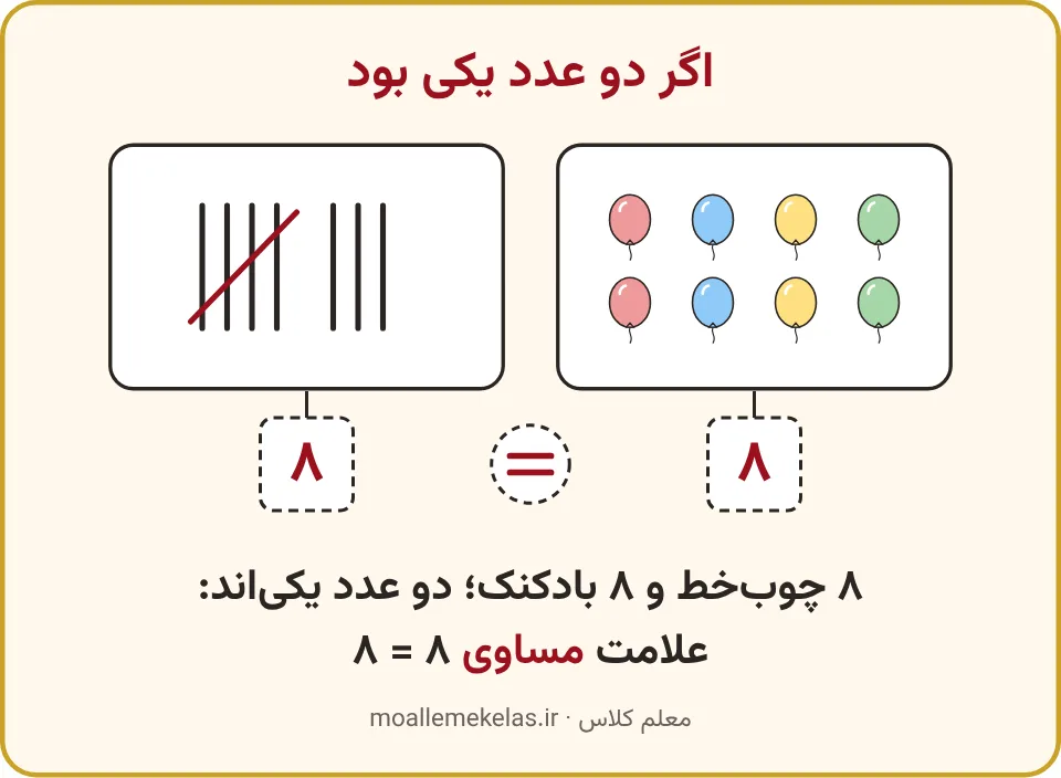 هشت چوبخط و هشت بادکنک با علامت مساوی بین دو عدد هشت