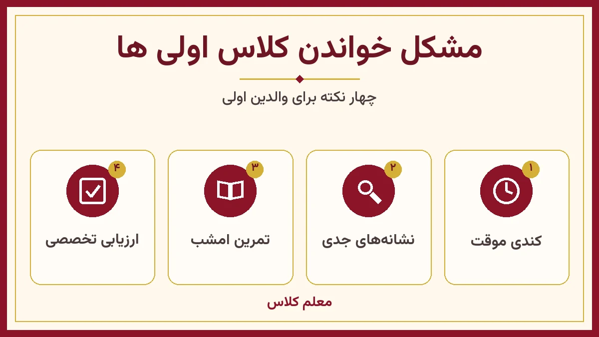 مشکل خواندن کلاس اولی ها؛ اینفوگرافیک کندی موقت، نشانههای جدی، تمرین امشب، ارزیابی تخصصی