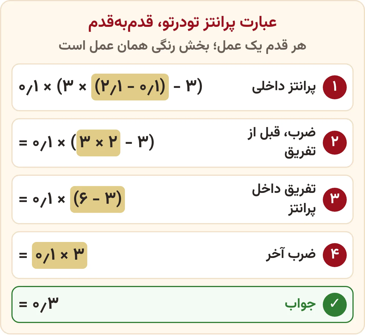 تمرین صفحه ۱۴۰ ریاضی ششم: حل عبارت پرانتز تودرتو در چهار قدم، اول پرانتز داخلی، بعد ضرب، تفریق و ضرب آخر