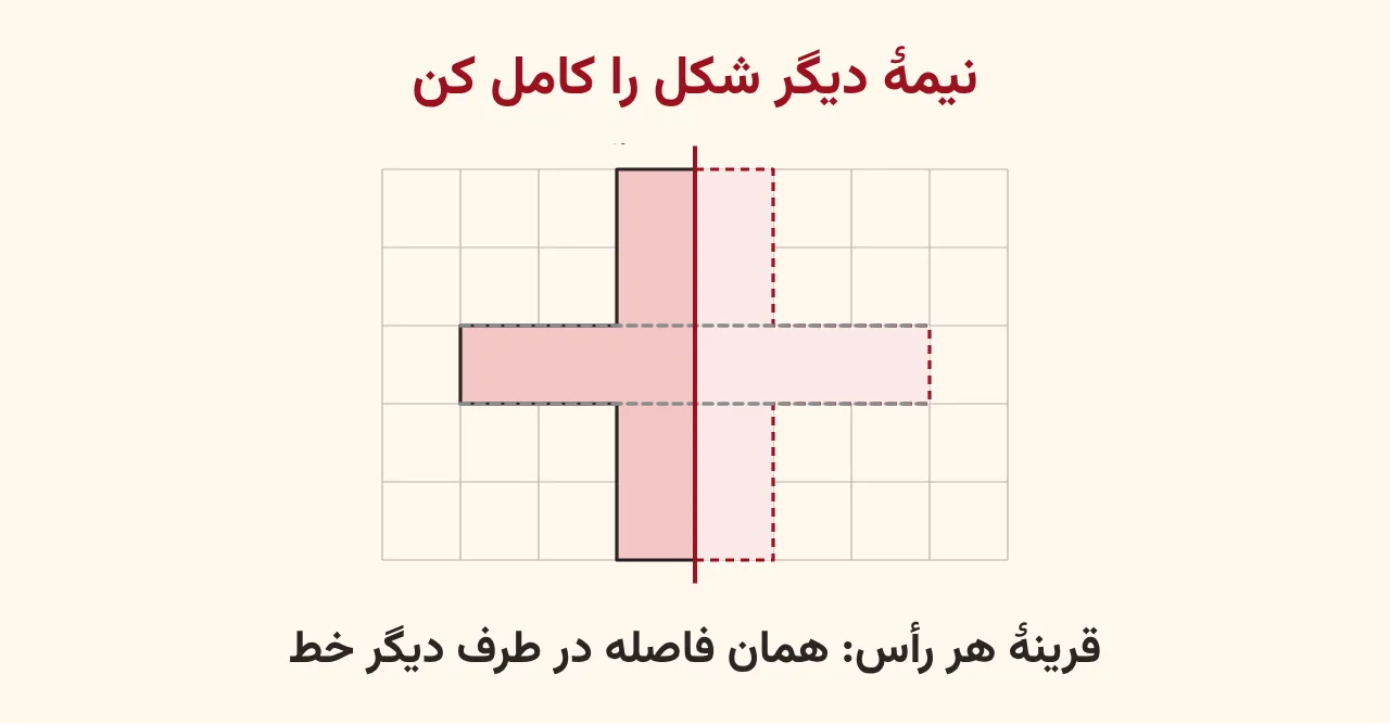 نیمهٔ چپ یک شکل بعلاوه به رنگ صورتی در چپ خط تقارن قرمز و نیمهٔ راست آن با خطچین کامل شده روی شبکه، آموزش صفحه ۱۰۸ ریاضی پنجم