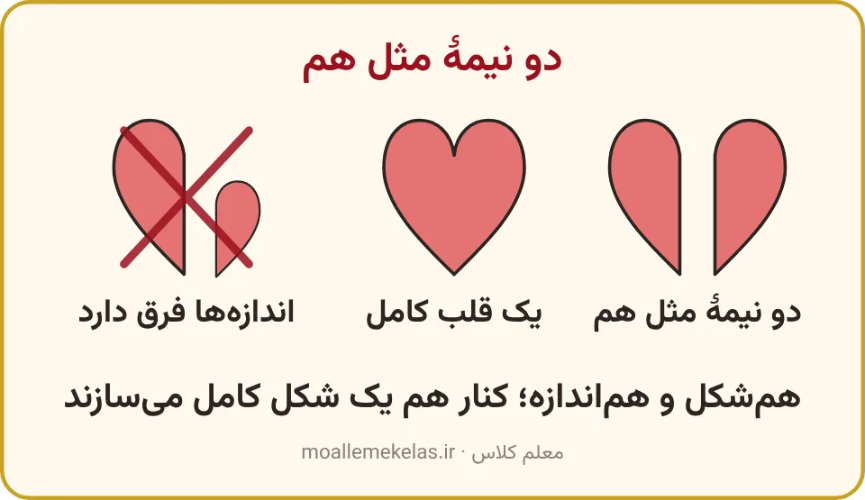 دو نیمهٔ هم‌اندازهٔ قلب، قلب کامل و یک نیمهٔ کوچک‌تر با ضربدر، تمرین صفحه ۶۰ ریاضی اول