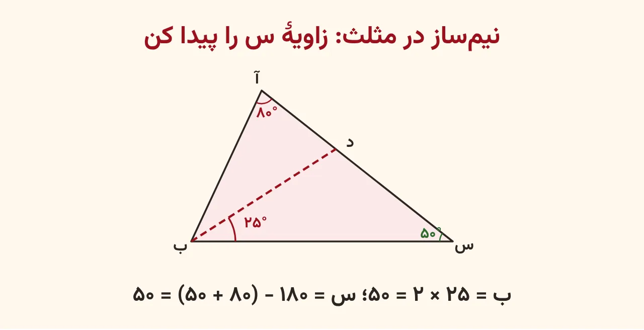 مثلث آ ب س با نیم‌ساز خط‌چین قرمز ب د از رأس ب؛ زاویهٔ آ ب د ۲۵ درجه، زاویهٔ آ ۸۰ درجه و زاویهٔ س که ۵۰ درجه پیدا شده، آموزش صفحه ۱۱۶ ریاضی پنجم