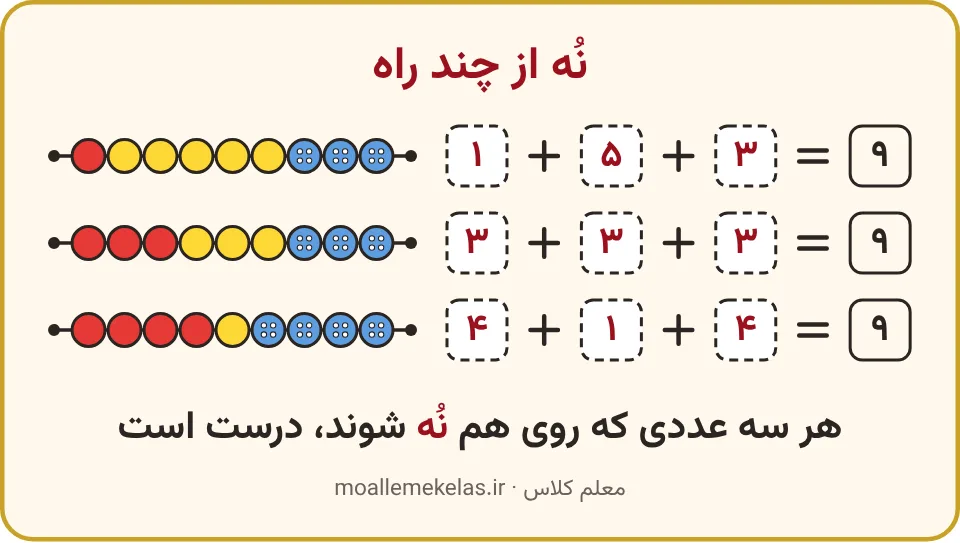 سه راه ساختن نُه با مهره‌های سه‌رنگ