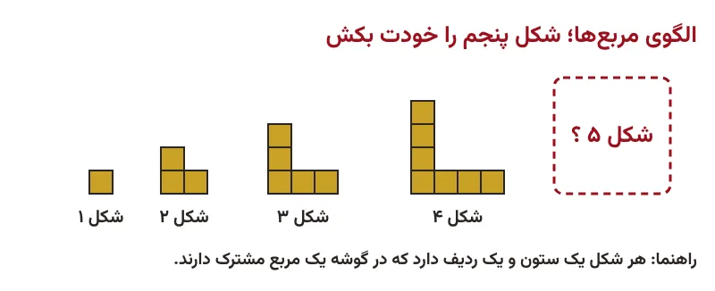 الگوی مربعها در صفحه ۲ ریاضی ششم، شکل ۱ تا ۴