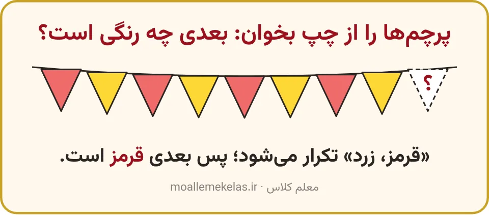 الگوی پرچمهای قرمز و زرد با یک پرچم خالی در آخر