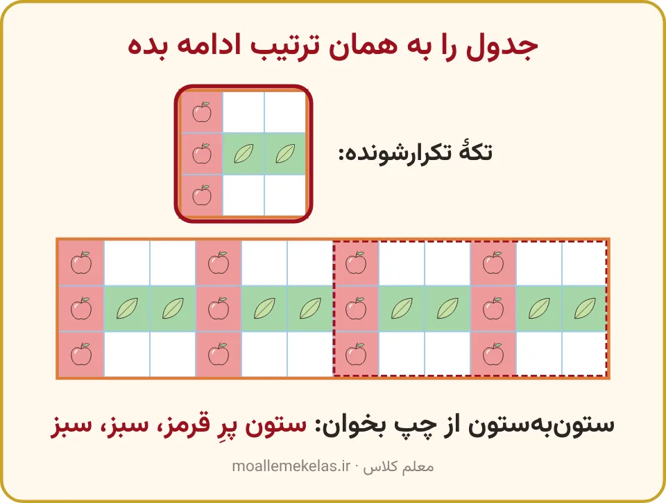 جدول خانهای سهردیفی و تکهٔ تکرارشونده با خانههای قرمز و سبز، تم ۳ ریاضی اول