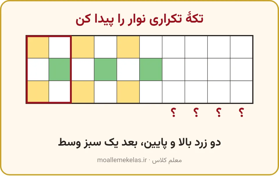 نوار سه‌ردیفی با الگوی دو خانهٔ زرد و یک خانهٔ سبز و ستون‌های خالی برای ادامهٔ الگو