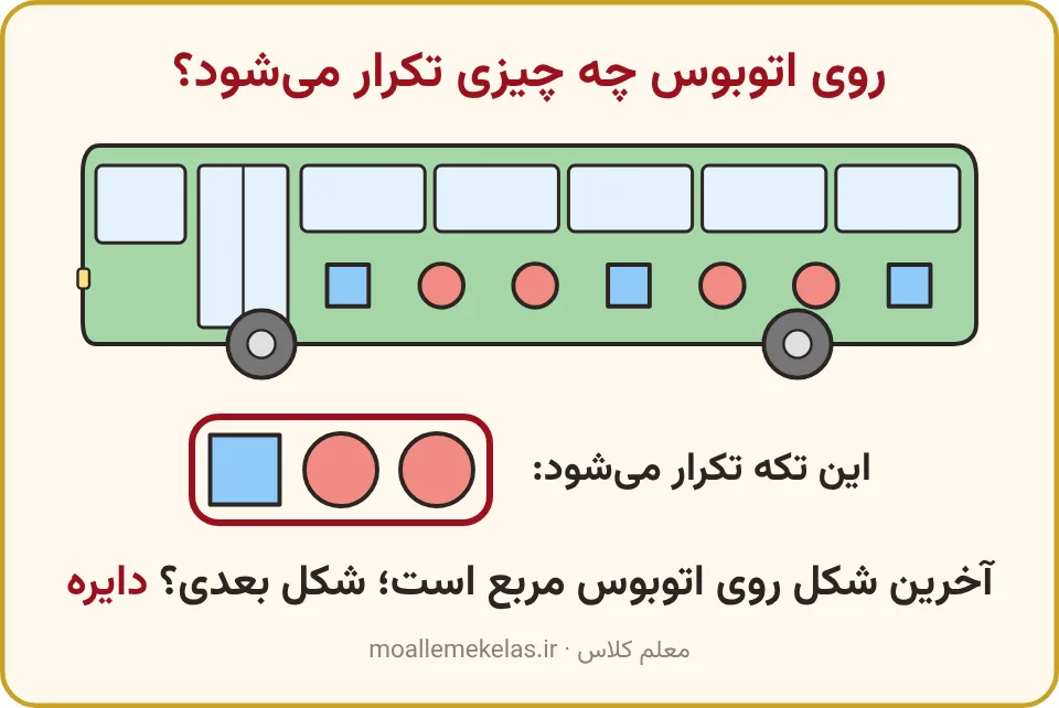 الگوی مربع، دایره، دایره روی بدنهٔ اتوبوس در کلاس اول