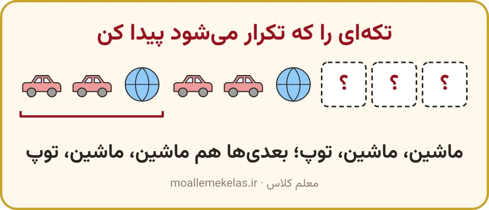 الگوی ماشین، ماشین، توپ با تکهٔ تکراری مشخص‌شده و سه جای خالی برای ادامه