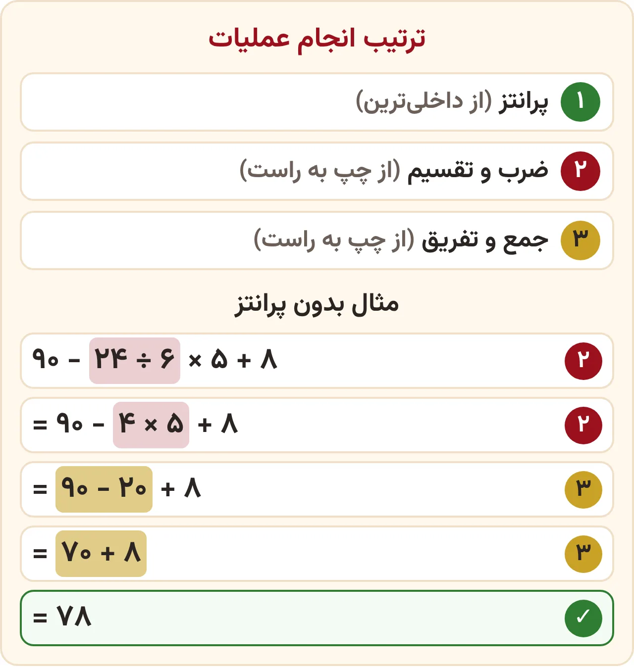 ترتیب انجام عملیات ریاضی ششم: اول پرانتز، بعد ضرب و تقسیم، بعد جمع و تفریق، با مثال بدون پرانتز