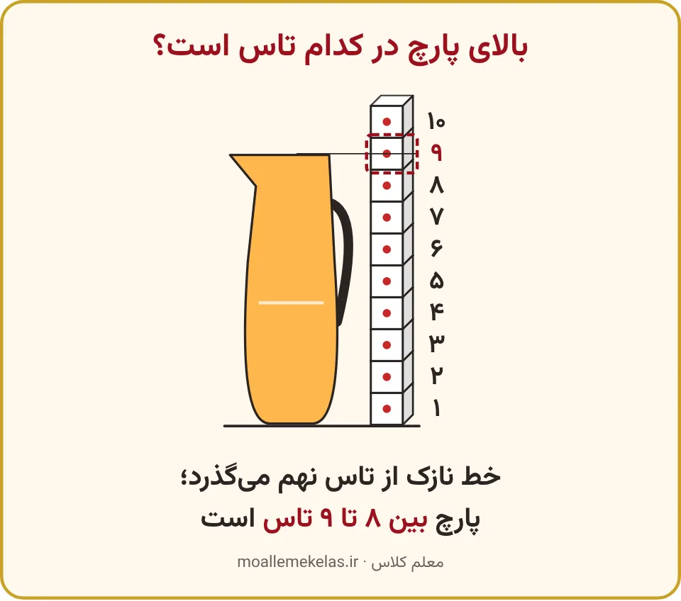 پارچ کنار ستونی از تاسها و خط نازکی از بالای آن