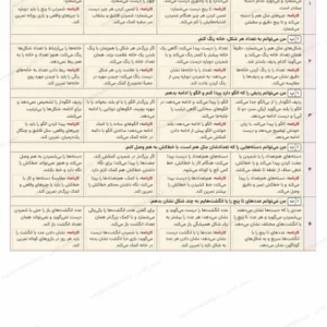 پیش‌نمایش جدول ارزشیابی توصیفی تم ۱ تا ۵ ریاضی اول