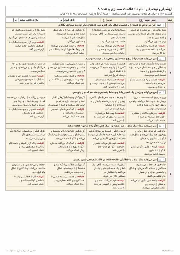 پیشنمایش جدول ارزشیابی توصیفی تم ۱۱ تا ۱۵ ریاضی اول