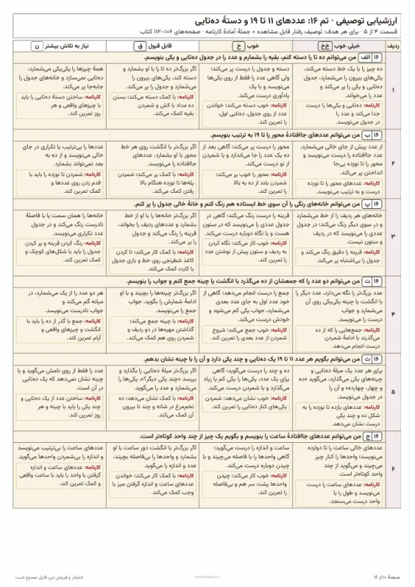 پیشنمایش جدول ارزشیابی توصیفی تم ۱۶ تا ۲۰ ریاضی اول