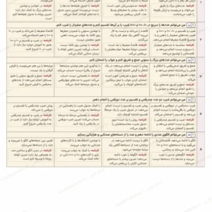 پیش‌نمایش جدول ارزشیابی توصیفی فصل اول ریاضی پنجم