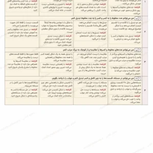 پیش‌نمایش جدول ارزشیابی توصیفی فصل دوم ریاضی پنجم