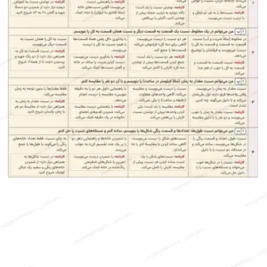 پیش‌نمایش جدول ارزشیابی توصیفی فصل سوم ریاضی پنجم