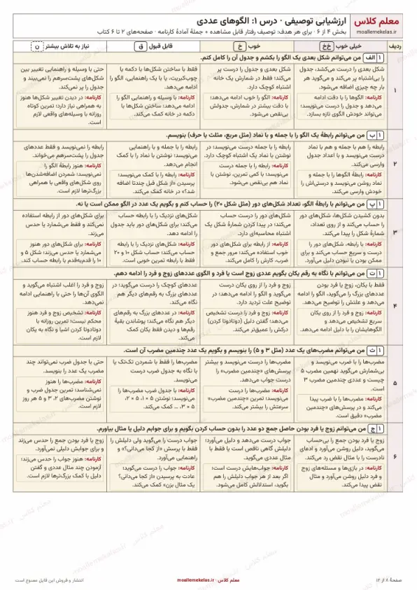 پیشنمایش جدول ارزشیابی توصیفی فصل اول ریاضی ششم