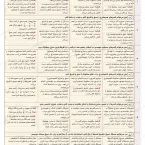 پیش‌نمایش جدول ارزشیابی توصیفی فصل دوم ریاضی ششم