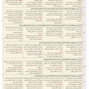 پیش‌نمایش جدول ارزشیابی توصیفی فصل سوم ریاضی ششم