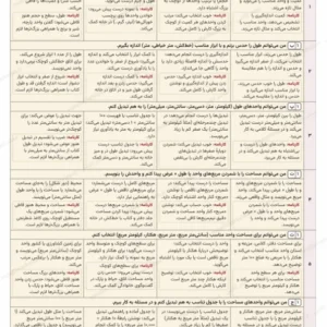 پیشنمایش جدول ارزشیابی توصیفی فصل پنجم ریاضی ششم