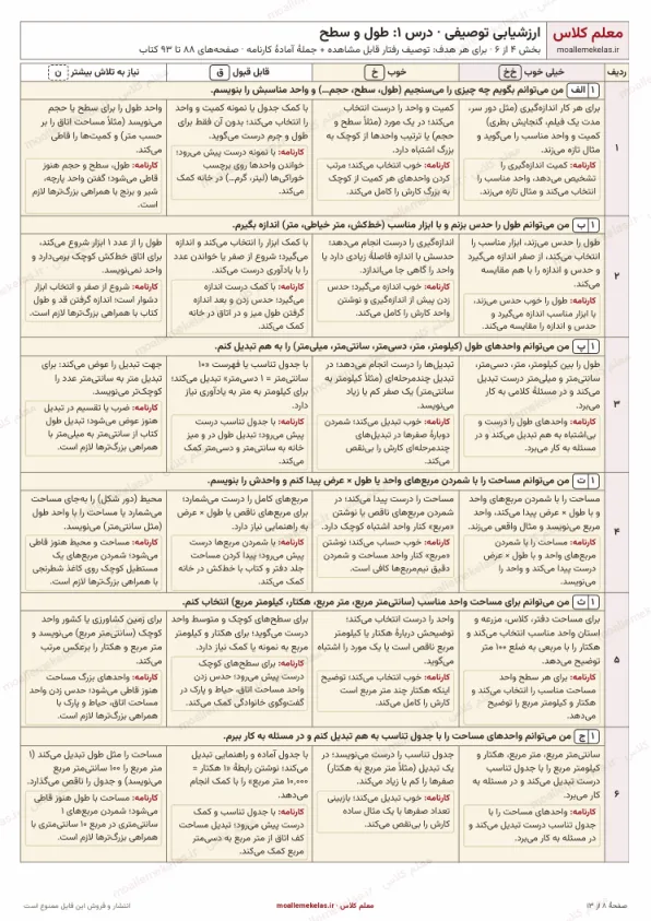پیشنمایش جدول ارزشیابی توصیفی فصل پنجم ریاضی ششم