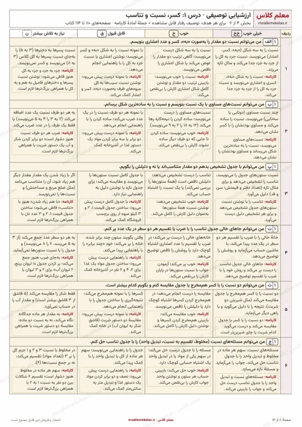 پیشنمایش جدول ارزشیابی توصیفی فصل ششم ریاضی ششم