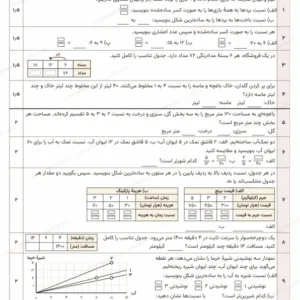 پیشنمایش آزمون درس کسر، نسبت و تناسب ریاضی ششم
