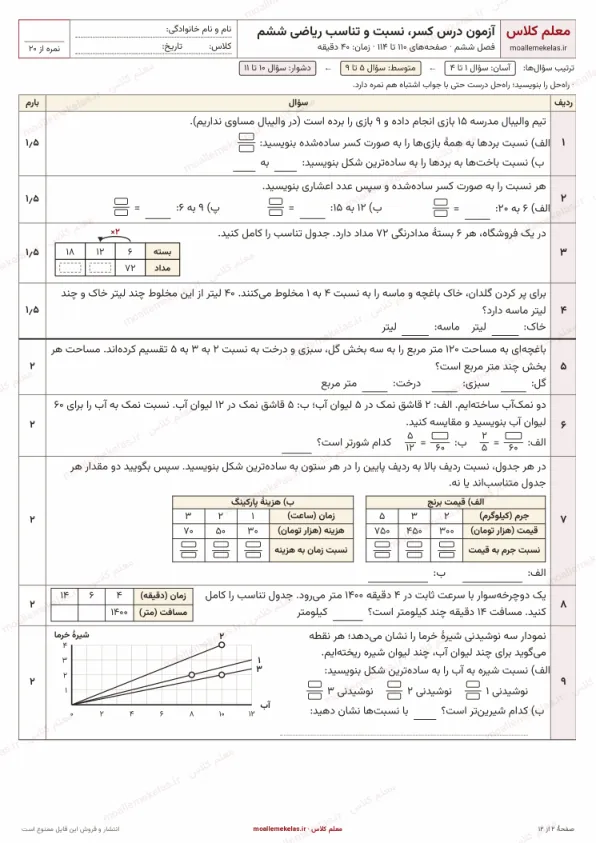 پیشنمایش آزمون درس کسر، نسبت و تناسب ریاضی ششم