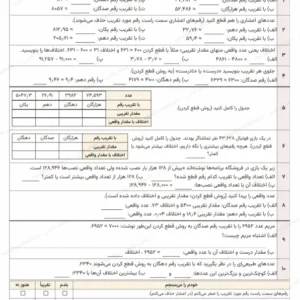 پیشنمایش کاربرگ صفحه ۱۳۲ ریاضی ششم از بستهٔ فصل هفتم