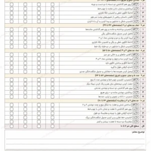 پیش‌نمایش کارنامهٔ توصیفی تم ۶ تا ۱۰ ریاضی اول