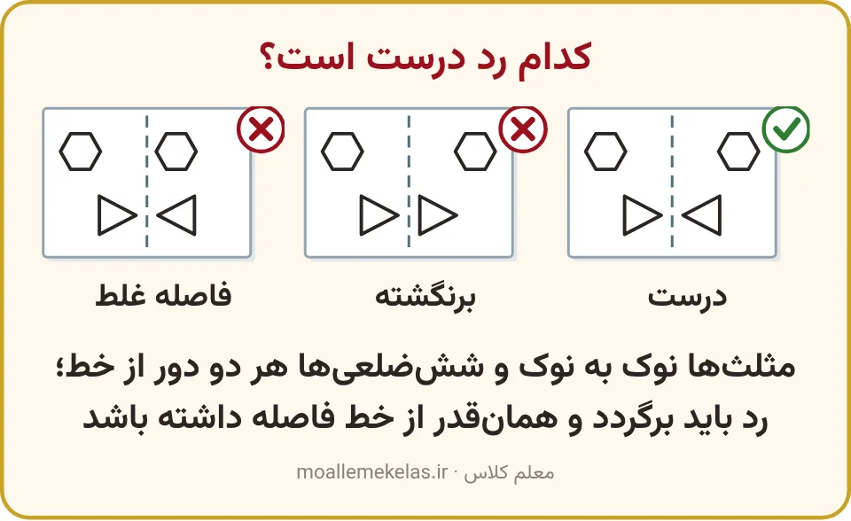 ردِ درست مثلث و شش‌ضلعی کنار دو ردِ اشتباه، آموزش صفحه ۴۲ ریاضی اول